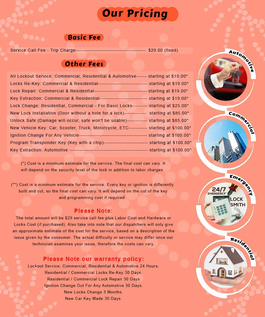 Inkster MI Locksmith Store Inkster, MI 313-401-0037